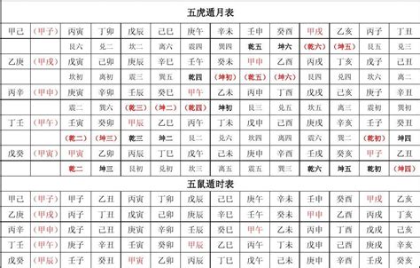 日上起时表|五鼠遁元